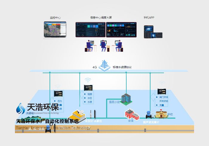 智慧水務云管理系統