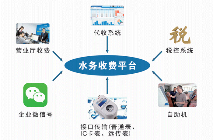 智慧水務收費系統介紹