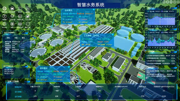 智慧供水方案 :城鄉供水管理新模式