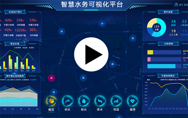智慧水務系統-水廠信息化智能化管理系統介紹視頻